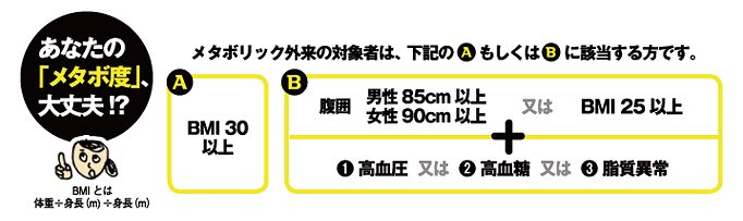 あなたの「メタボ度」、大丈夫！？