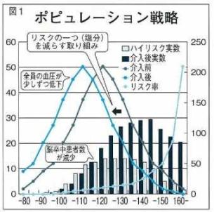 ポピュ レーション アプローチ