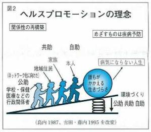 ポピュ レーション アプローチ