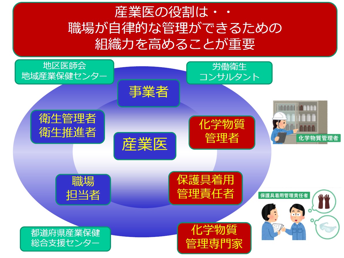 まとめ