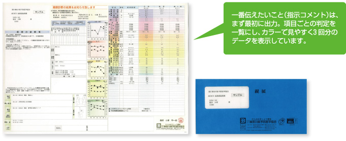 一番伝えたいこと（指示コメント）は、まず最初に出力。項目ごとの判定を一覧にし、カラーで見やすく３回分のデータを表示しています。