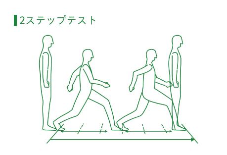 2ステップ