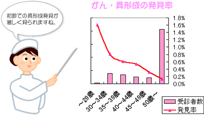 公益財団法人 神奈川県予防医学協会 健診を受けたい方へ 調べる がん検診 子宮がん検診